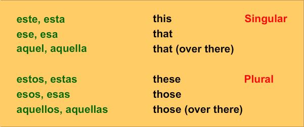 demonstrative adjectives