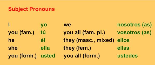 subject pronouns